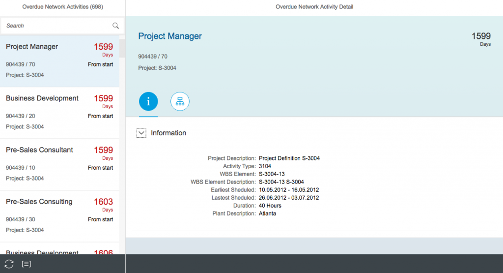 Overdue Network Activities